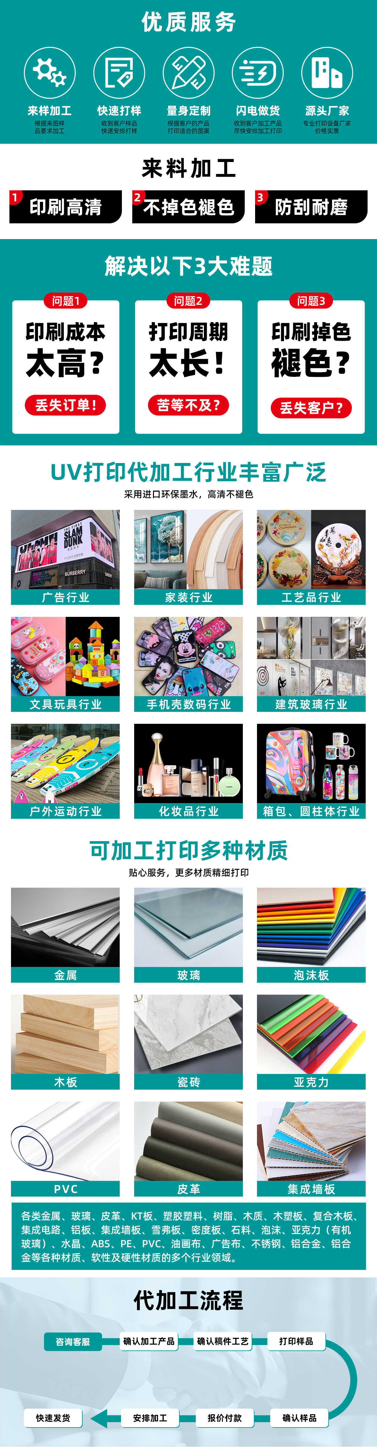 加工（gōng）案例