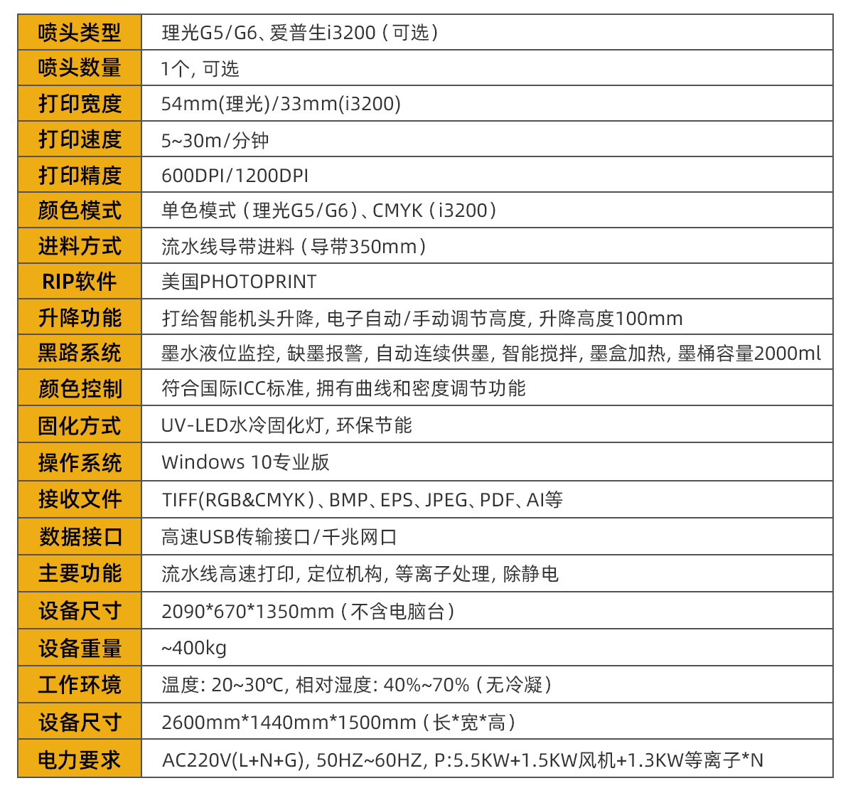 設備參數